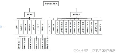 智能垃圾分類系統 設計、實現與部署