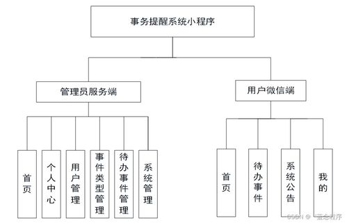 構建高效的事務提醒系統 Java、PHP、Node.js與Python的數據處理實踐